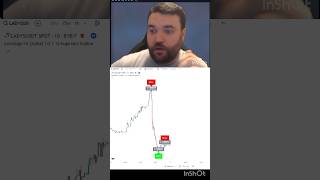 Best real-time trading indicator 📈 #stocks #crypto #forex #tradingview