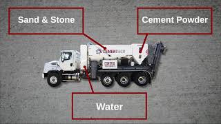 How Volumetric Mixing Works