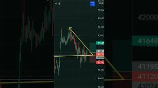 BTC FUTURE CHART .👌