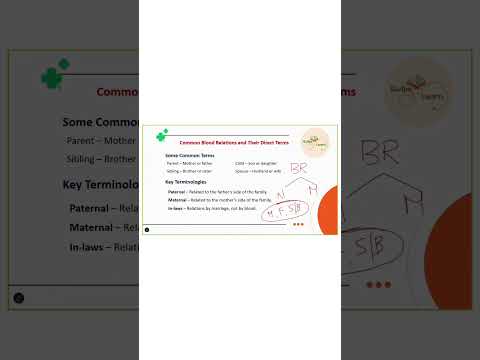 Crack blood relation questions in seconds! 🧠✨ #SwipeToLearn #reasoninghacks #reasoningtricks