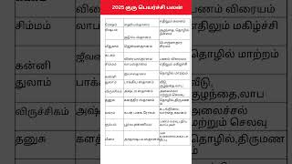 2025 குரு பெயர்ச்சி பலன்#tamil #jothidam #தமிழ்ஆன்மிகம்