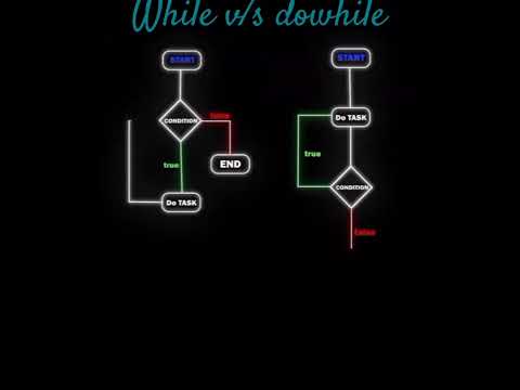 While v/s dowhile. ...