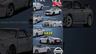 Joe Rogan about Nissan GT-R Nismo #shorts #jdm