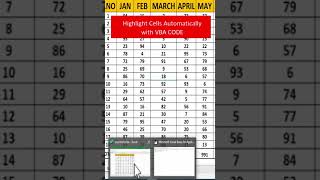 highlights Active cells with VBA CODE Automatically.short .youtube shorts