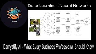 Demystify AI - What Every Business Professional Should Know -  Part 3