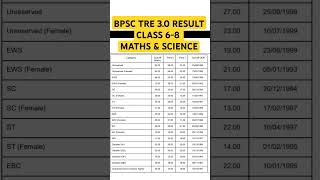BPSC TRE 3.0 RESULT CLASS 6-8 MATHS & SCIENCE #bpsc #bpscresult #shamlistudypoint