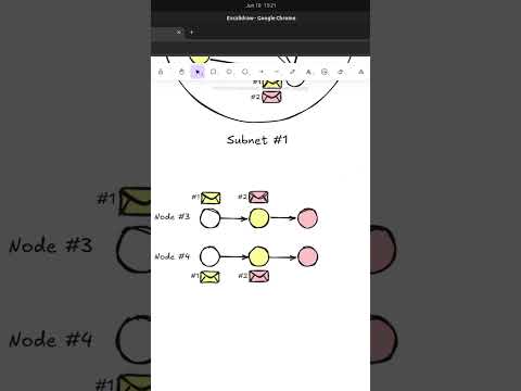 Internet Computer (ICP) Layers #excalidraw #diagrams #icp #blockchain #crypto