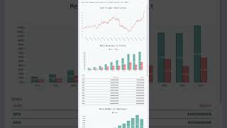 YODV | Meta historical financials