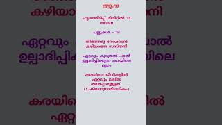 GK | Malayalam | PSC #psc