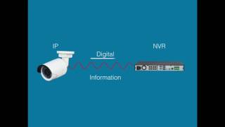 IP Video Surveillance Vs Analog CCTV Comparison