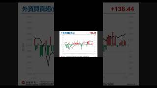 單張圖檔上臉書搜尋「我是金錢爆」【20250716台股盤後籌碼快訊】小台散戶多空比+Put/Call Ratio+三大法人買賣超+上市融資餘額！《#我是金錢爆》資料來源：永豐期貨