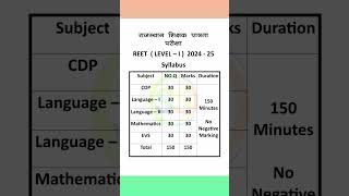 REET ( LEVEL - I ) 2024 - 25 Syllabus✍️✍️💯💯 #reet2024 #viralvideo #shortvideo #reetlevel1