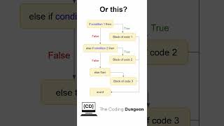 Learn how to use if/else for beginners! #shorts #programming #beginners