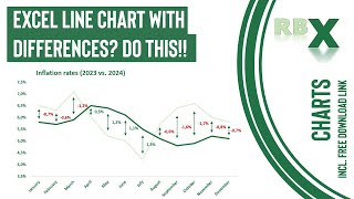 Excel Line Chart With Differences? Do THIS!!