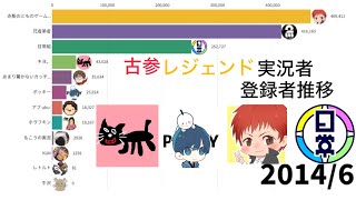 古参実況者12名チャンネル登録者推移【2009〜2025】