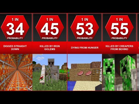 Probability Comparison | Most Hated Things In Minecraft