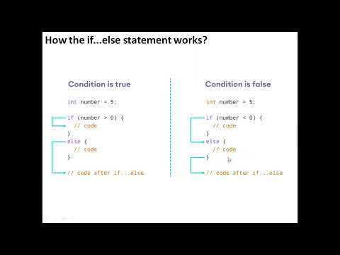 if else in java