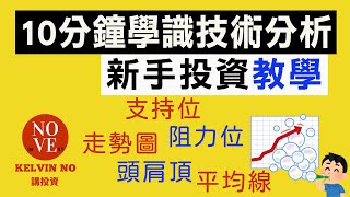 投資理財｜新手投資教學 EP5 10分鐘學識技術分析 | 投資 2020 | 香港股市 | 走勢圖 | 移動平均線 | 頭肩頂 | 支持位 | 阻力位
