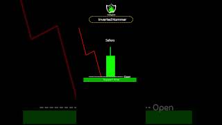 inverted hammer #trading #intradaytrading #tradesetup #marketanalysis #tradingstrategy