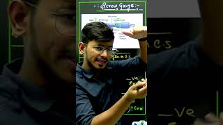 Screw Gauge in one Minutes | +4 Marks in JEE Main