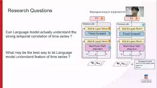KDD 2025 - Understanding Why Large Language Models Can Be Ineffective in Time Series Analysis
