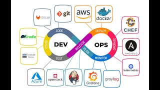 Day 7 | #devops 20 May | Rec