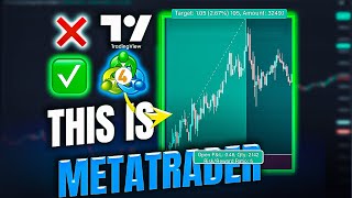 How to Get Risk To Reward Ratio in MT5 & MT4 for free