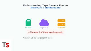 How To Fix Tapo Camera Freezes | Firmware & App Reset Fix