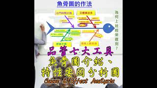 EP026-品管七大工具魚骨圖介紹特性要因分析圖(Cause and Effect Analysis)
