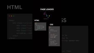 Smooth Page Loader Animation | HTML & CSS #shorts #coding