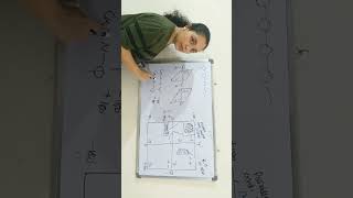 Ramachandran  plot Part 1