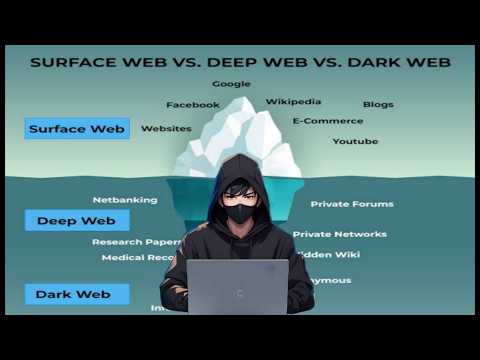 Deep Web vs Dark Web: is it SAFE?  | VR 403 Bots