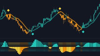 This FREE Indicator Predicts Trend Reversals!