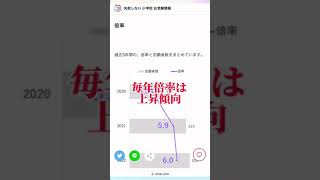 #青山学院初等部 #倍率 #偏差値 #小学校受験 #お受験