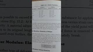 Elastic Constants. Young's Modulus, Shear Modulus and Bulk Modulus for Well-known Materials