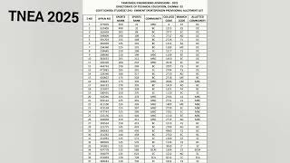 #tnea2025 7.5 % reservation government school studied sports person TNEA allotment order