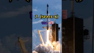 Top 10 space Agencies in The World (2023) || #top #sikkyshorts