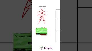Smart Energy Management with Loxone – Control Your Home Efficiently!