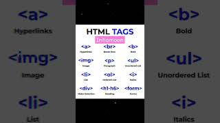 Html tags #htmltag #html5 #htmltutorial #codewithharry #css