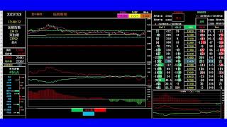 2025/07/28/Banking ET/期貨籌碼當沖[日盤]/Taiwan futures