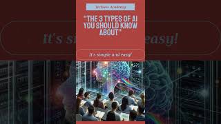 “The 3 Types of AI You Should Know About” #ai #aiexplained #artificialintelligence #futuretech #tech