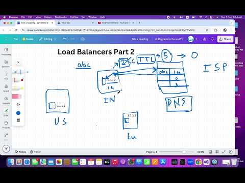 Load Balancers Part 2