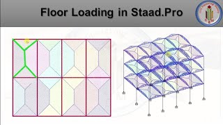 Floor Loading in Staad.Pro Software | How to apply floor loads in Staad.Pro | Two way & One way slab