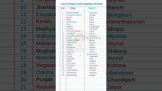 List of States and Capitals of India