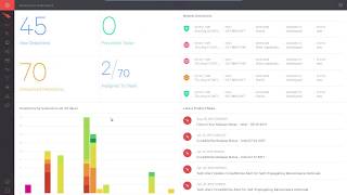 How to Replace Your AV with CrowdStrike Falcon (update)