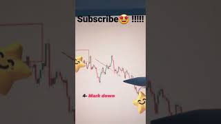 chart pattern #pattern #trading #optionstrading #bankniftytomorrowprediction #niftyprediction #share