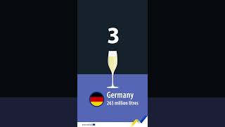 Which were the top producing countries in the EU for sparkling wine in 2023? 🥂🍾 #Eurostat