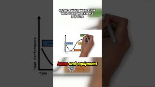 Optimize Your Workflow with Smart Workplace Layouts