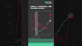 17 年前投資美股 vs 陸股，現在結局大不同......