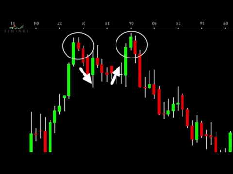 Binary Options Finpari Double Top